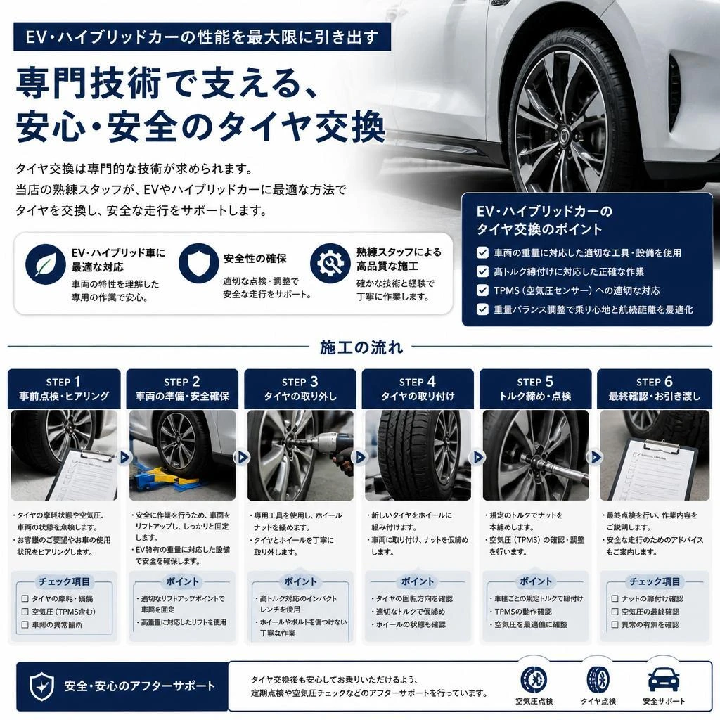 プロの技術で安心施工